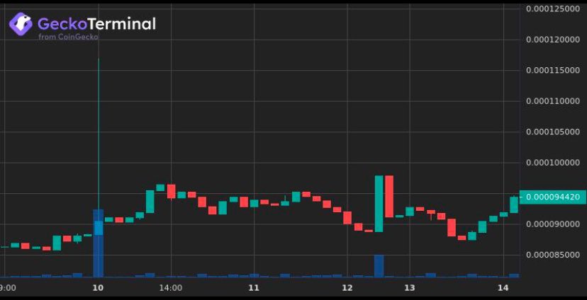 #TuCo #SolanaMemeCoins #1000xgem #Crypto #Bitcoin2025