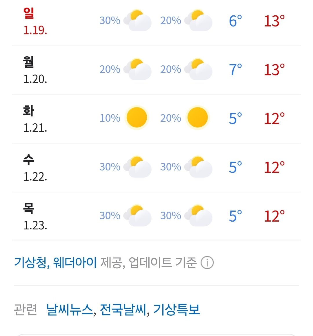 이제 날씨가 정말 볼치기 좋은날씨입니다 

반팔에 경량패딩입으시고 치시다보면 

땀나서 반팔입고 치기딱좋아요🤔 

1월20일~ 쭉~~~😍 

볼만치셔도좋고 19홀도좋고 부커분들함께해요 

그카8만👍 

#제주골프 #커플골프