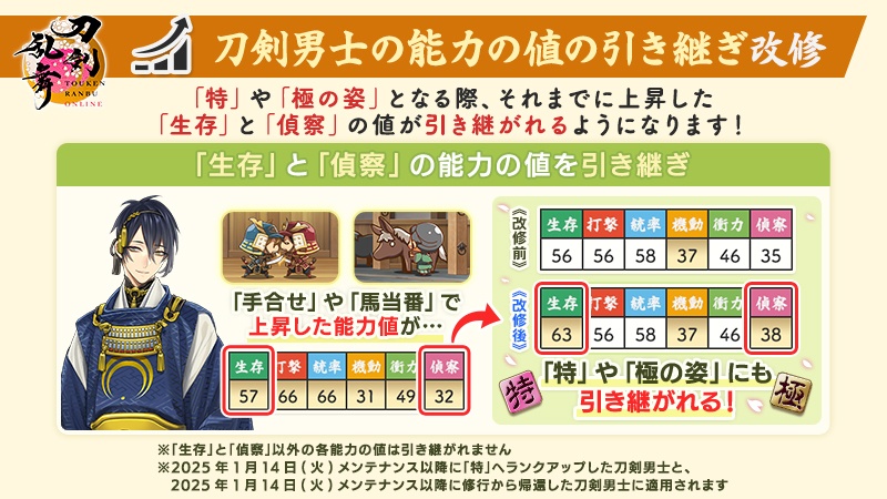 1/2) 【刀剣男士の能力の値の引き継ぎ改修】 刀剣男士が「特」へランク