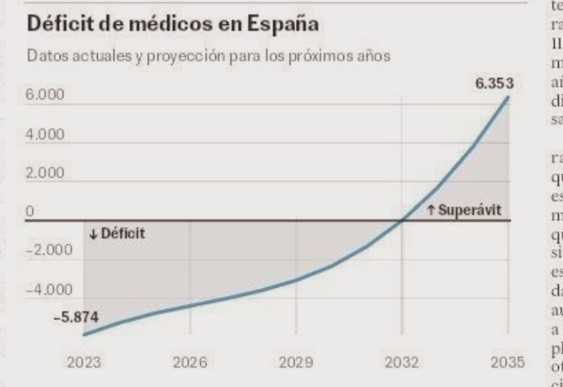 Felipe Díez del Hoyo tweet media