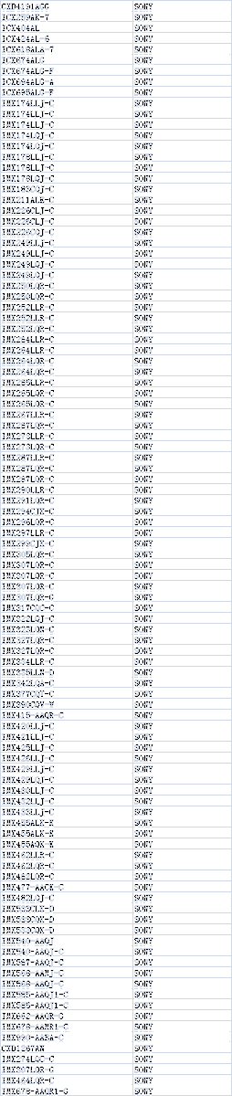 Moment73548609's tweet image. SONY stock
#sonysensor