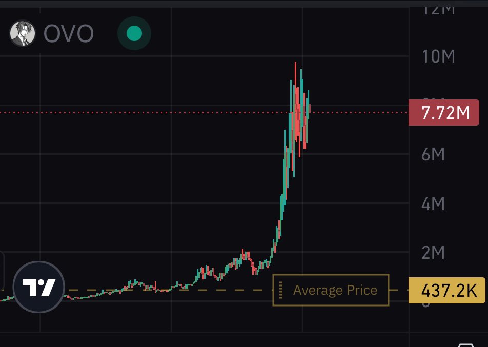 beet419's tweet image. Late night cooks always hit different