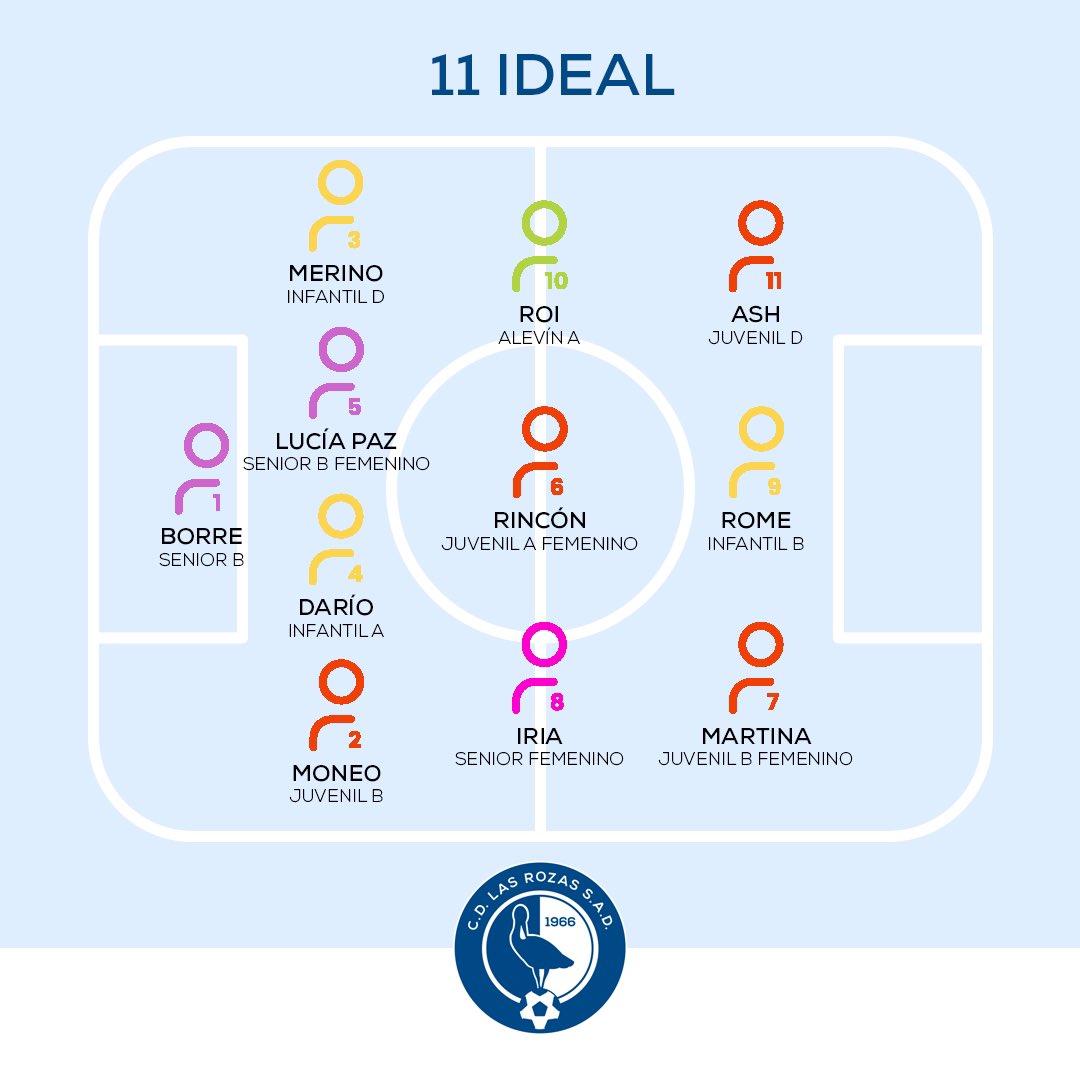 LasRozas_CF's tweet photo. RESULTADOS| 😍 ¡¡¡Ya están en nuestra web los resultados que tuvieron todos nuestros EQUIPOS de la cantera este #findesemana!!!
🥰 Además del 7 y 11 ideales.
🔗 https://t.co/57H3EQFbcP
#CorazonAzul | 💙
#GanasDeVolver
#MetodoLRZ https://t.co/5O6cwIQ93V