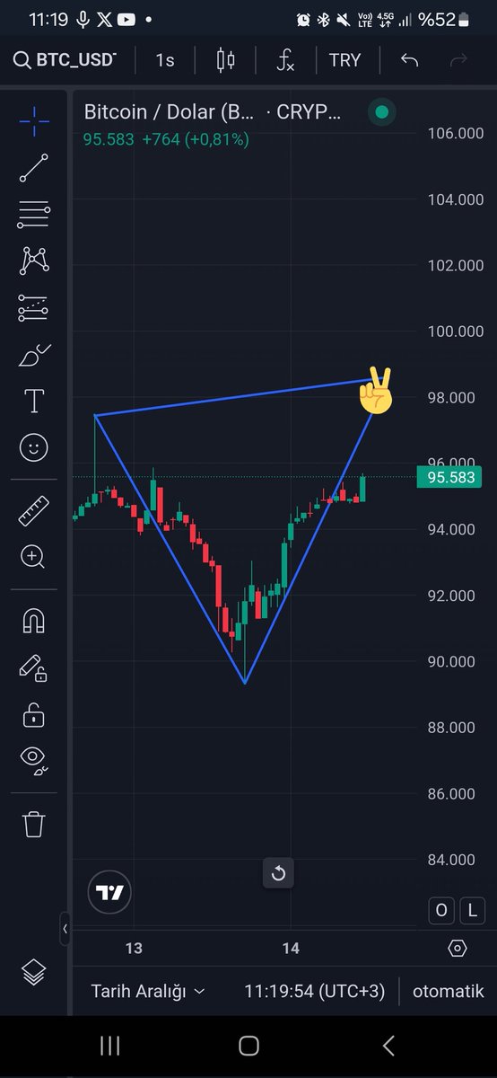 #bitcoin #ethereum #blockchain #cryptocurrency #btc #kriptopara #dijitalpara #yatırım #finans #borsa #altcoin #binance #trading #para #ekonomi