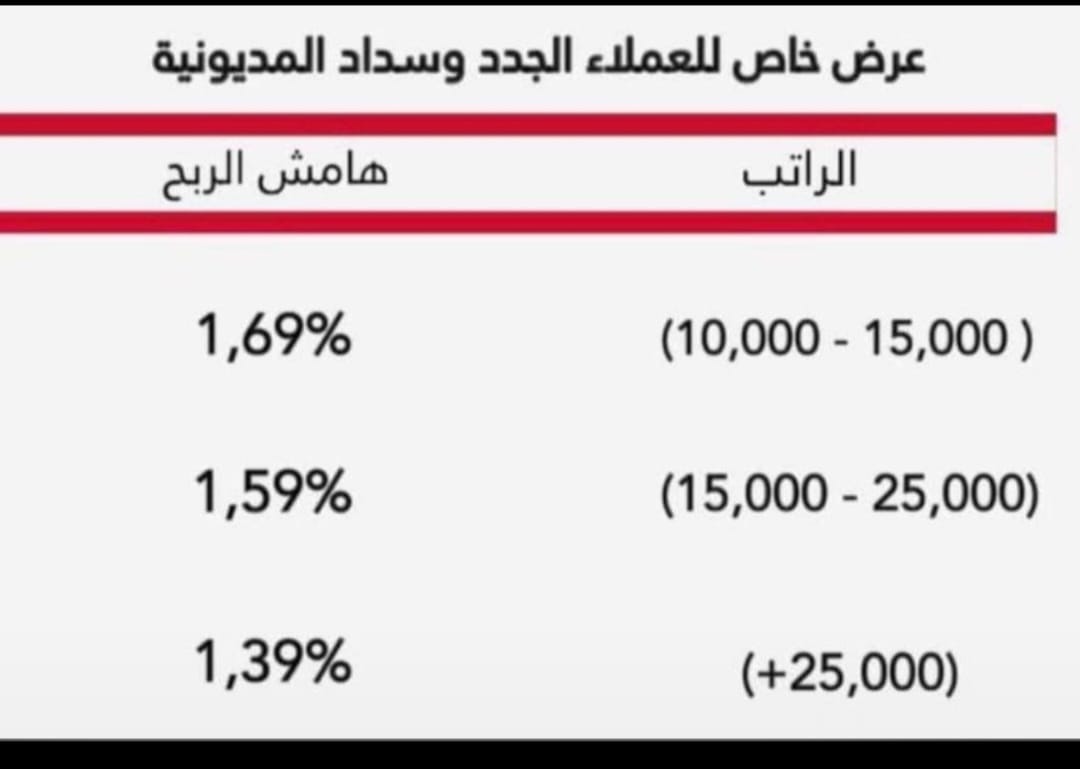 AQAR_ALDMMAM's tweet photo. عرض ممتاز جدا جدا https://t.co/VJybUF2smw