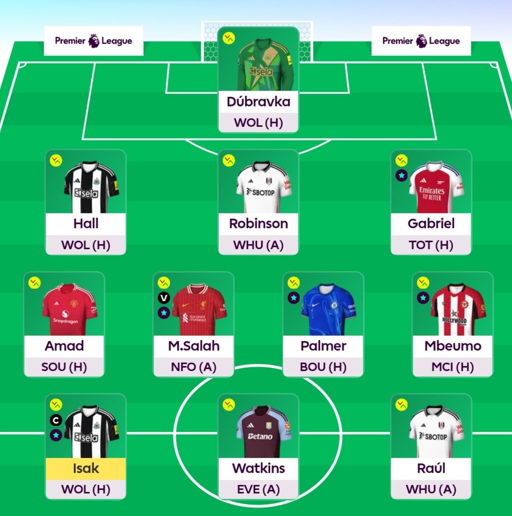 fpl3leaf's tweet photo. GW21 

2 transfer made
Jesus to Raul
Dibling to Amad

Let's do this! 💪 

#fpl #fpl https://t.co/6m9ihFVGf8
