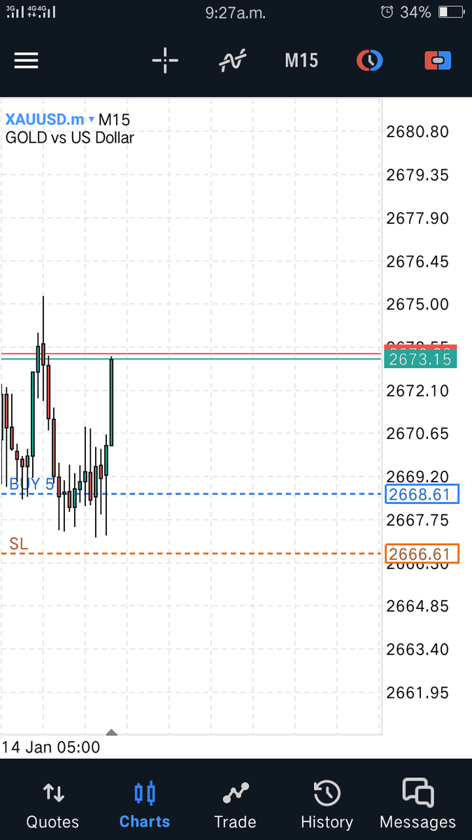 Adeyemifx's tweet photo. First and second trade of today 💞💓 https://t.co/JjFSG0STR8