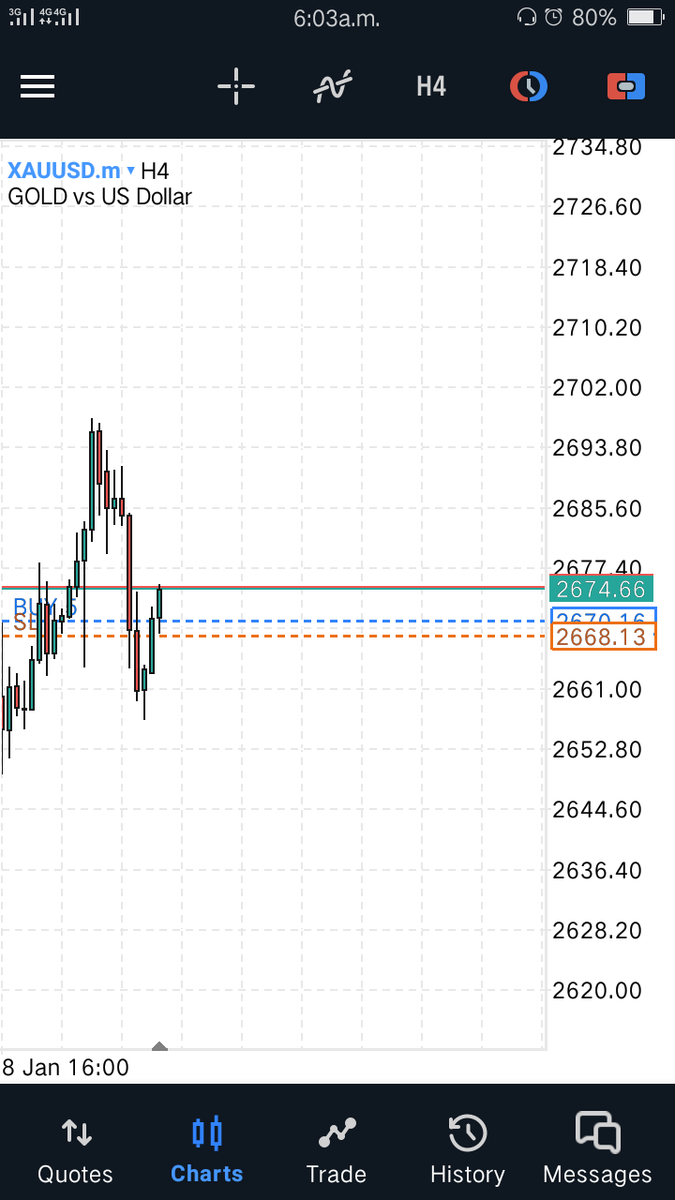 Adeyemifx's tweet photo. First and second trade of today 💞💓 https://t.co/JjFSG0STR8
