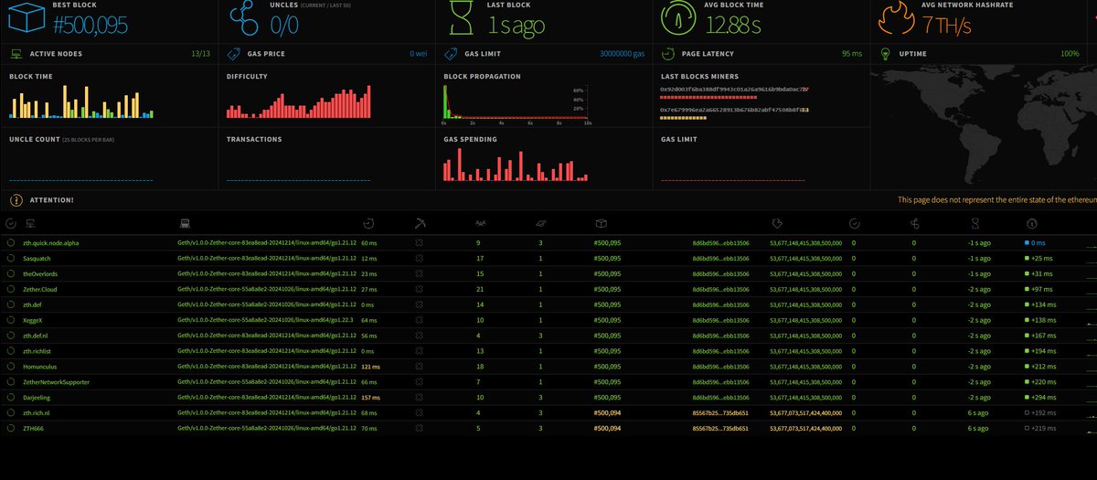 PepeWarX's tweet photo. Block #500,000 has been discovered for #Zether $ZTH!

The mining rewards just dropped from 6000 to 5000 per block 🥳🥳🥳

Learn more:
https://t.co/XqVzpFNR8o https://t.co/oTzrTOocEQ