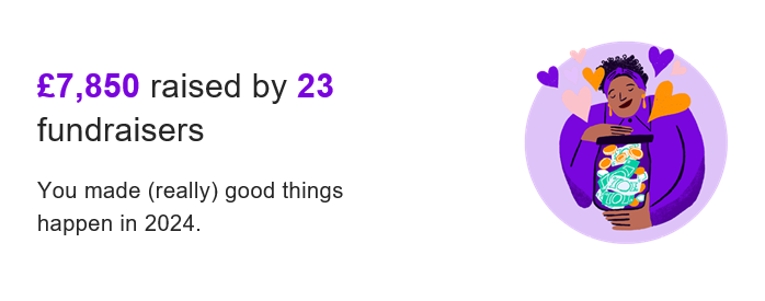 Thank you to all 2024 #JustGiving fundraisers! Your support helps care leavers build skills, confidence, and friendships, preparing them for interdependent living 💙🏡 

#ThankYou #NHP #HouseProject #Fundraising #Donate