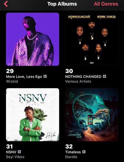 When did Seyi vibes drop this one ?
