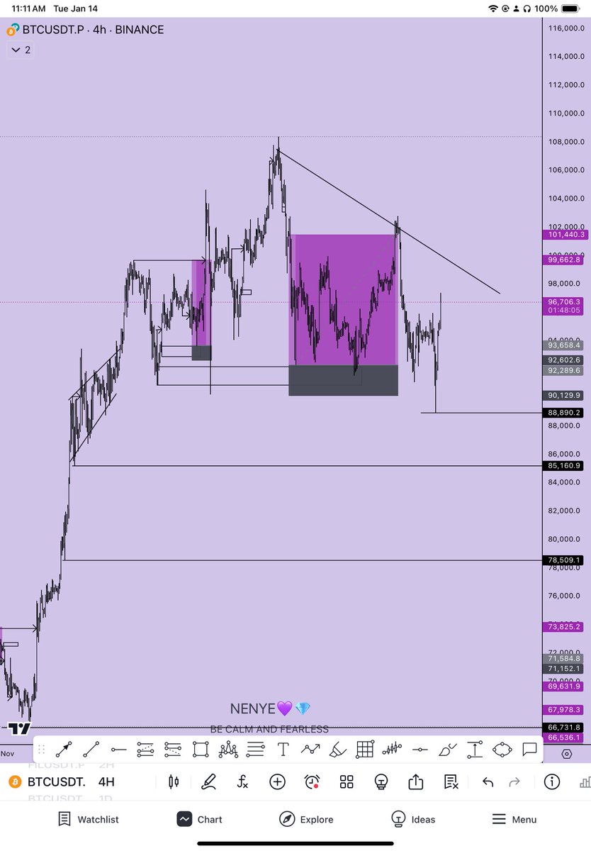 Are we Bullish or Bearish for $BTC??? 

$BTC to $85k? $73k? Or A New ATH 

Let’s find out, shall we??? 

🧵 🪡