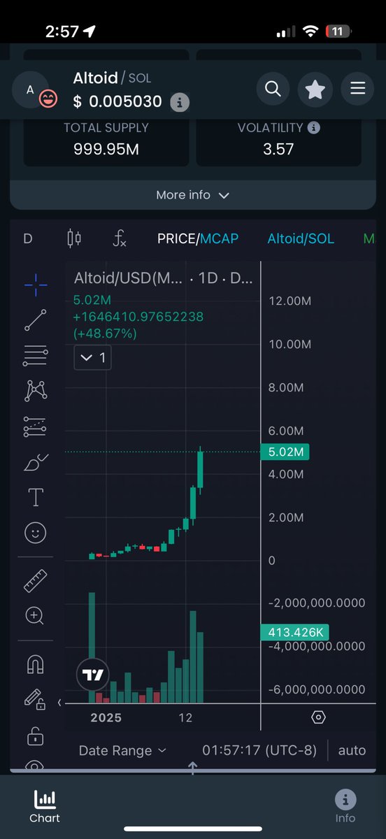 @rovercrc Speaking of altcoins, take a look at $ALTOID👀

STRONGEST COMMUNITY
Ross Ulbricht alias (Altoid) he used on shroomery to talk about #SilkRoad  
20% SUPPLY SENT TO ROSS OFFICIAL WALLET, WE ARE #1!! 

WE HAVE THE STRONGEST NARRATIVE OUT OF EVERY COIN RIGHT NOW ROSS IS PARDONED IN 6