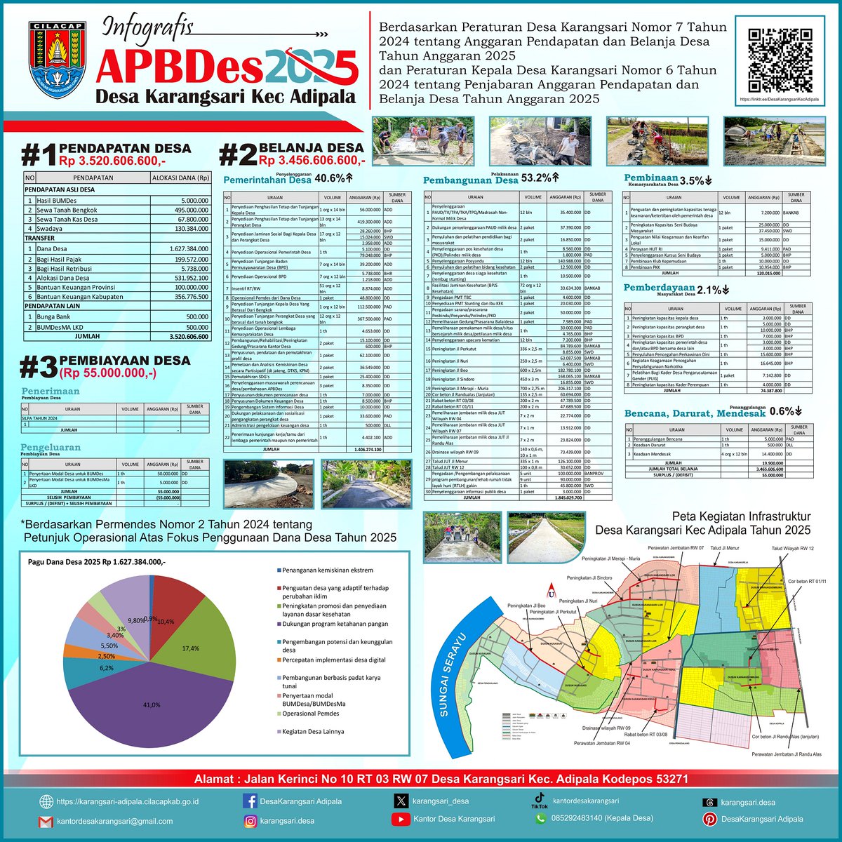 Kantor Desa Karangsari tweet media
