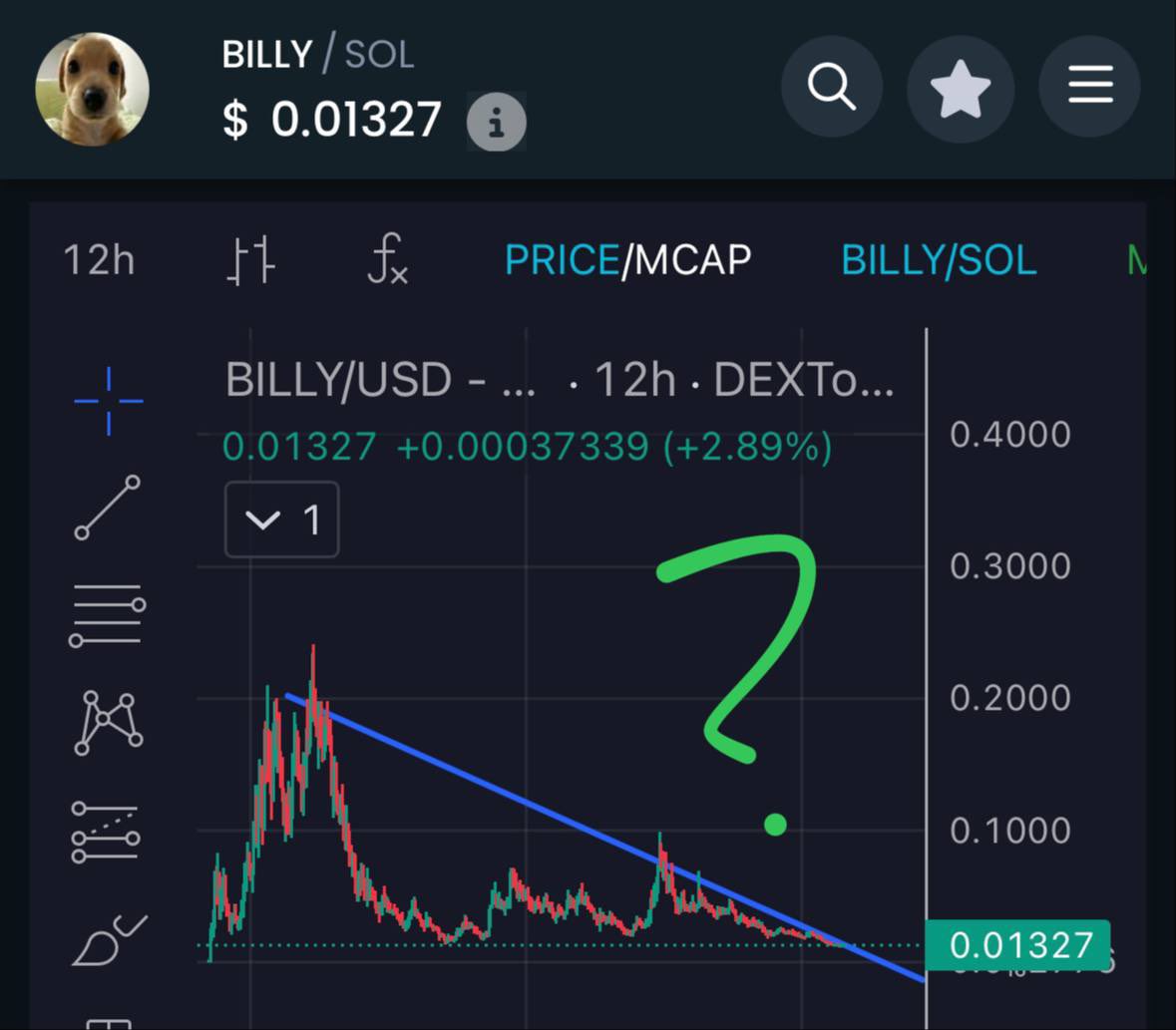 ChinaWhaleETH's tweet photo. With the coming of the Chinese New Year.

The animal meta &amp;  season have retreated 80-90% and are about to enter the next stage.

$Neiro $FWOG $BILLY 💛💚🧡 https://t.co/cs70K5ZU2K