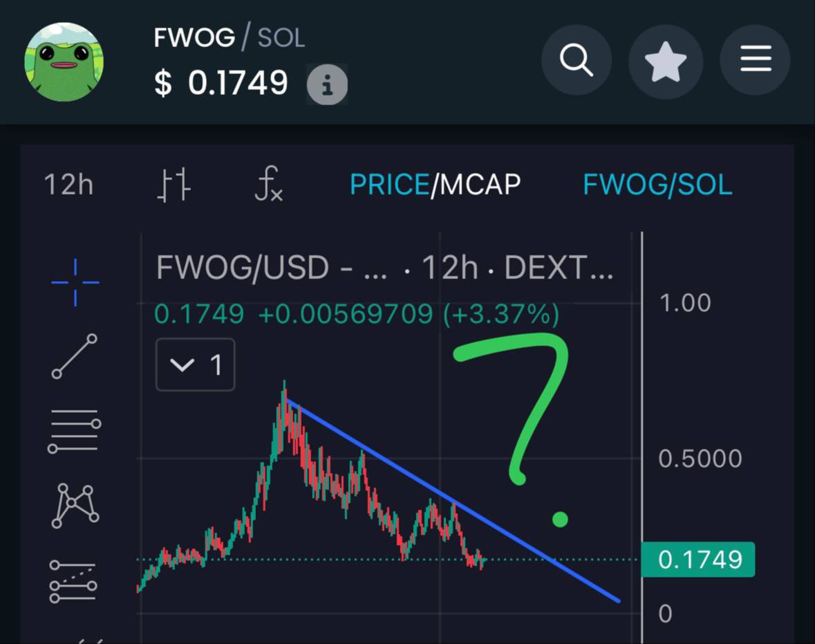 ChinaWhaleETH's tweet photo. With the coming of the Chinese New Year.

The animal meta &amp;  season have retreated 80-90% and are about to enter the next stage.

$Neiro $FWOG $BILLY 💛💚🧡 https://t.co/cs70K5ZU2K