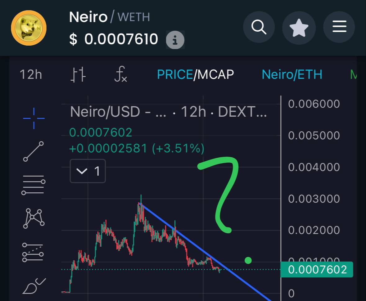 ChinaWhaleETH's tweet photo. With the coming of the Chinese New Year.

The animal meta &amp;  season have retreated 80-90% and are about to enter the next stage.

$Neiro $FWOG $BILLY 💛💚🧡 https://t.co/cs70K5ZU2K