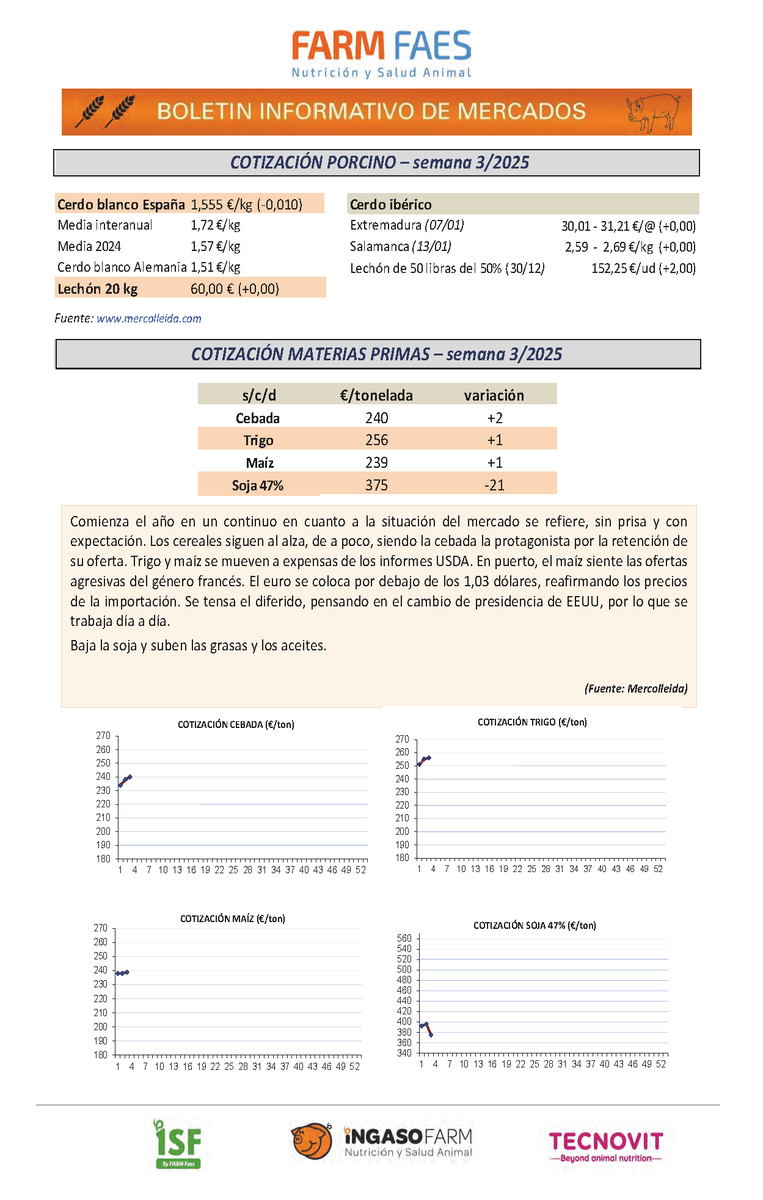 Semana 3: Comienza el año en un continuo en cuanto a la situación del mercado se refiere, sin prisa y con
expectación.
⬆️#Cebada: sube +2€
⬆️#Trigo: asciende +1€
⬆️#Maíz: al alza +1€
⬇️#Soja: cae -21€