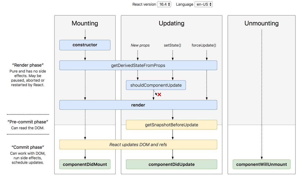 sndrgen's tweet photo. @namedobject and the lifecycle that came with it https://t.co/BXdKuCfP9l
