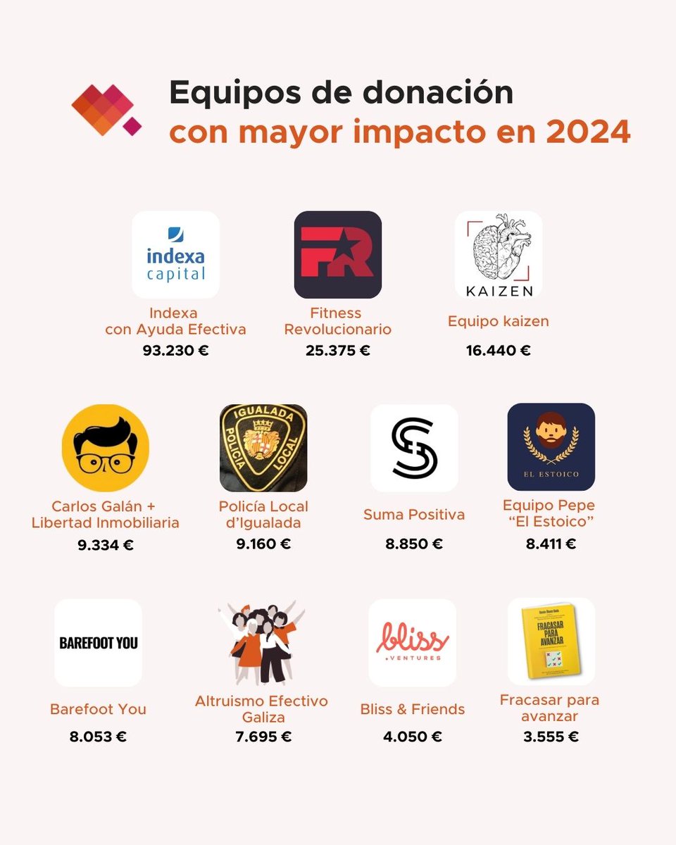 Ayuda Efectiva tweet media
