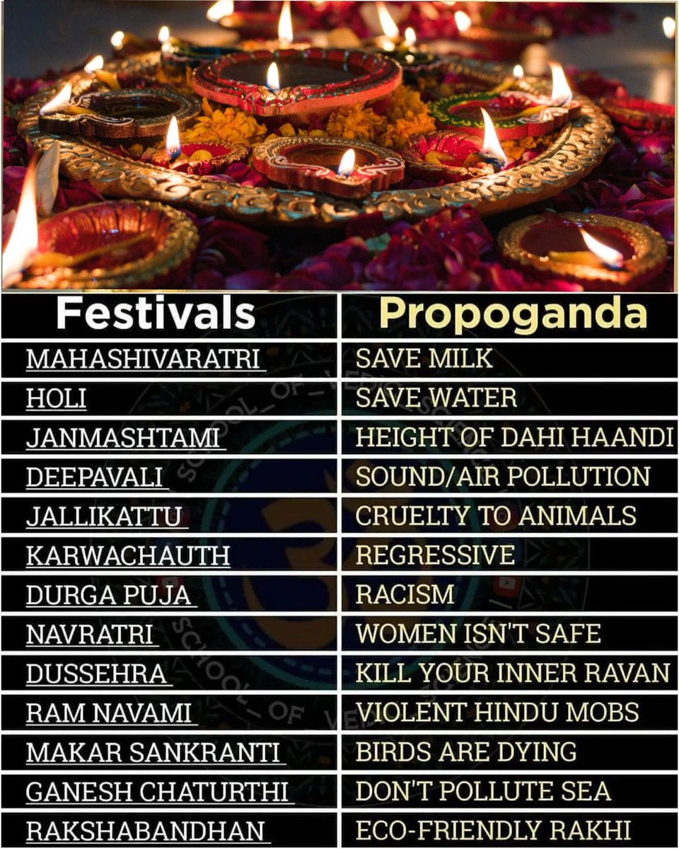 Mrsinha's tweet photo. Each and every festival.... It's clearly a well planned systematic attempt to destroy our festivals... https://t.co/mQsPYfVP9C