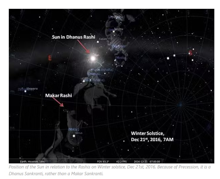 Patna_Pulse's tweet photo. (2/8)
Makar Sankranti marks the Sun’s transition from Sagittarius to Capricorn.
This celestial shift not only brings longer, warmer days but also signifies a time for new beginnings and blessings. It’s an astronomical moment with spiritual importance.
#SunTransition #Astronomy https://t.co/z7e28ly70T