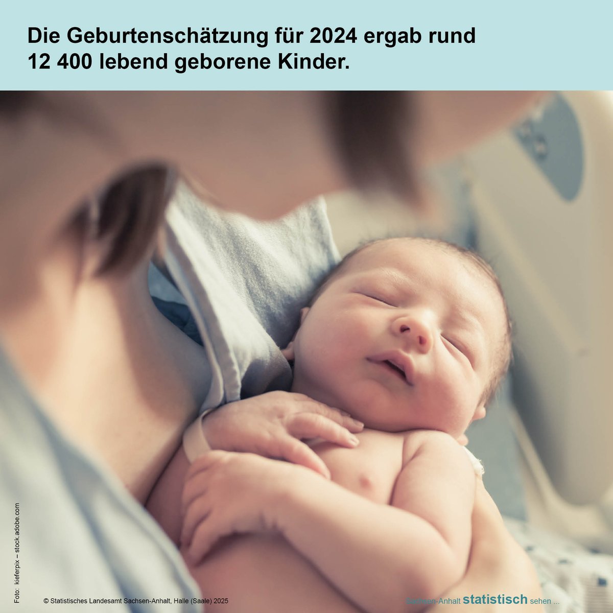 StatistikLSA's tweet photo. 2024 wurden in #SachsenAnhalt voraussichtlich rund 12 400 #Kinder lebend #geboren, ein neuer Tiefstand, der die Zahlen von 2023 (13 550) und 2022 (14 506) deutlich unterschreitet. Die Daten basieren auf den vorläufigen Geburtenzahlen bis zum 30.09.2024.
👶https://t.co/nk2pjlavXy https://t.co/nOUeKZWQXM