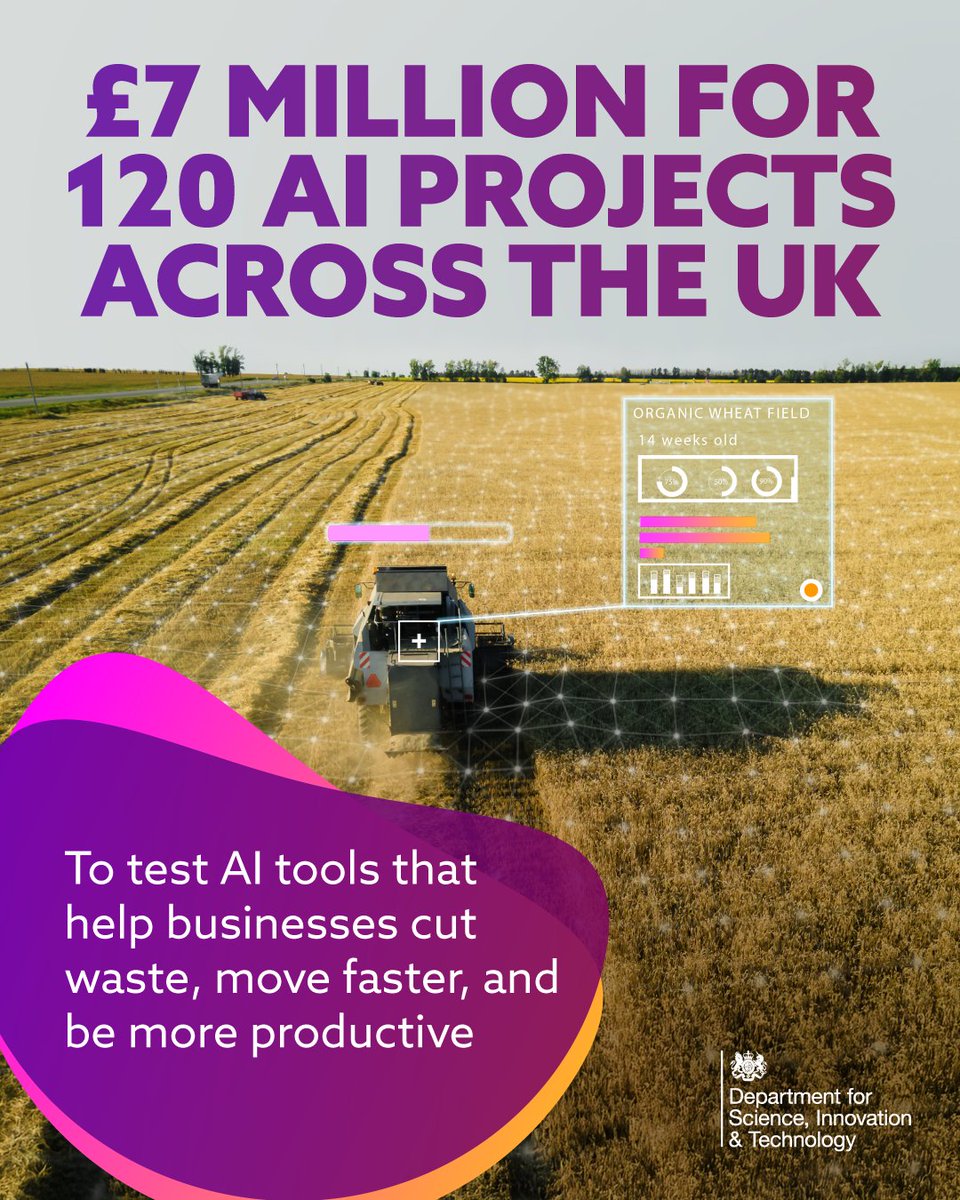 SciTechgovuk's tweet photo. We’re giving £7 million to 120 projects across the UK to trial new AI tools, that will:

🍞Cut food waste 
🚗Predict potholes 
🐄Help farmers with dairy yields 

Building on our AI Opportunities Action Plan, this funding will help businesses boost productivity, growing our economy.
