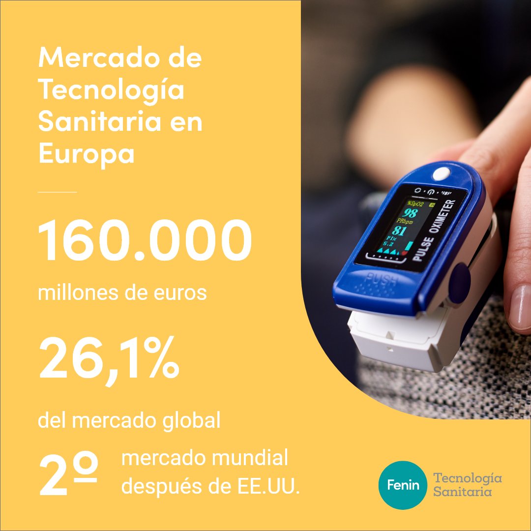 💡 ¿Sabías que el mercado europeo de #TecnologíaSanitaria representa el 26,1% del mercado mundial y es el 2º más grande? 

📊 Además, España está entre los 5 principales mercados europeos, destacando por su innovación y empleo en el sector.

Descubre más: medtecheurope.org/wp-content/upl…