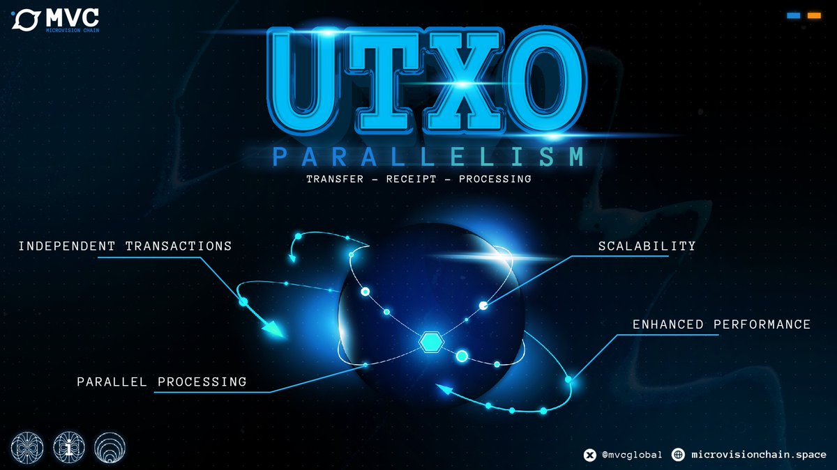 By utilising the proven accounting model of Bitcoin, the UTXO accounting model, and coupled with our instant transaction speeds; MircoVisionChain can perform at unprecedented speeds as a high-frequency trading blockchain. 

A functionality only two blockchains can perform.