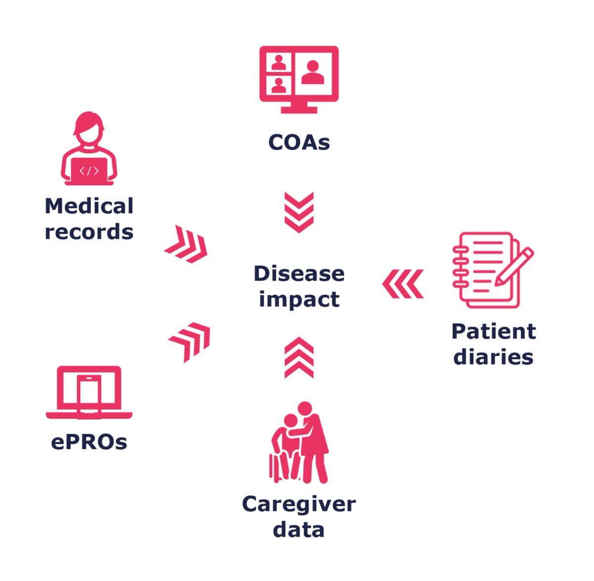 Vitaccess tweet media
