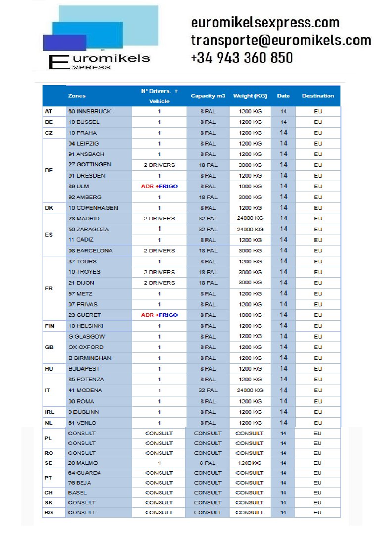 EuromikelsSL's tweet photo. Estos son algunos de los vehículos disponibles en distintos países para cargar con precios de retorno. 
 
Consulta el precio y tránsito para lo que tu necesites, a cualquier destino desde cualquier punto de carga.

transporte@euromikels.com
https://t.co/2EVi0LaWuB https://t.co/R63t2Tu7jG