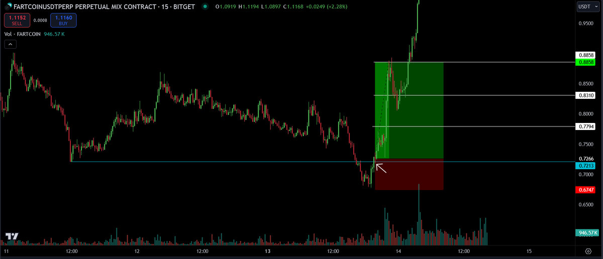 mkbijaksana's tweet photo. Metode trading saya cuma 2:
- Rejection
- Breakout

Pelajari setup-setup yang saya share, lalu terapkan manajemen resiko yang proper, kamu udah siap buat trading profitable!

Thread https://t.co/M36aocjBi9