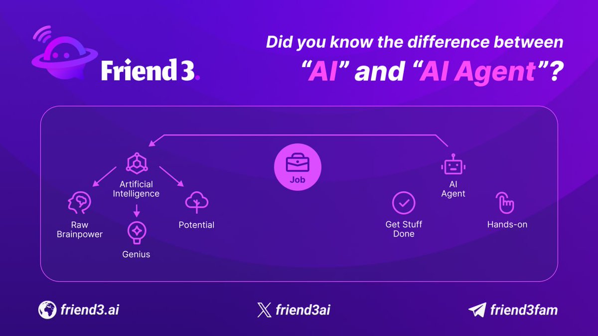 Friend3.AI tweet media