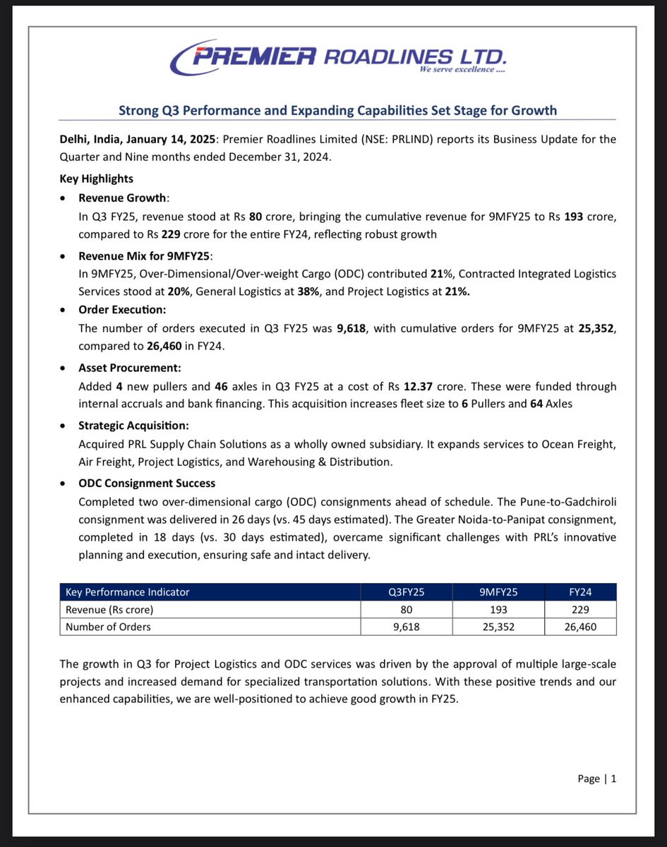 SpangleAdvisors's tweet image. Very Good Business update by Premier Roadliens 
PRL clocked 80 Crs Revenue in Q3 compared to 113 Crs in Q1&amp;amp;Q2 Combined 
Seems #PRL is all set for Guided 300 Crs Revenue 
Disc : Invested &amp;amp; Biased, No Buy/Sell Recommendations, DYDD