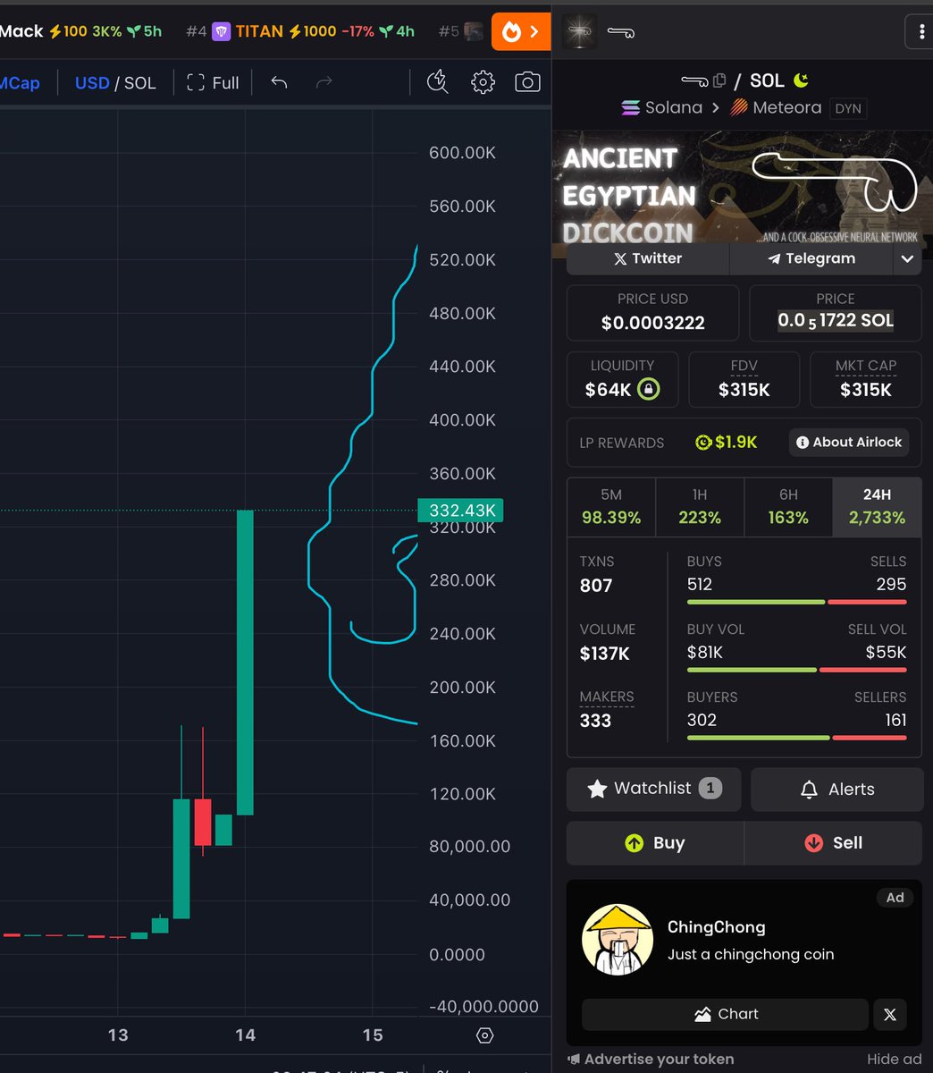 You're losing your sub-1M entry.

This is a 9 figure coin.

It's literally a dong.