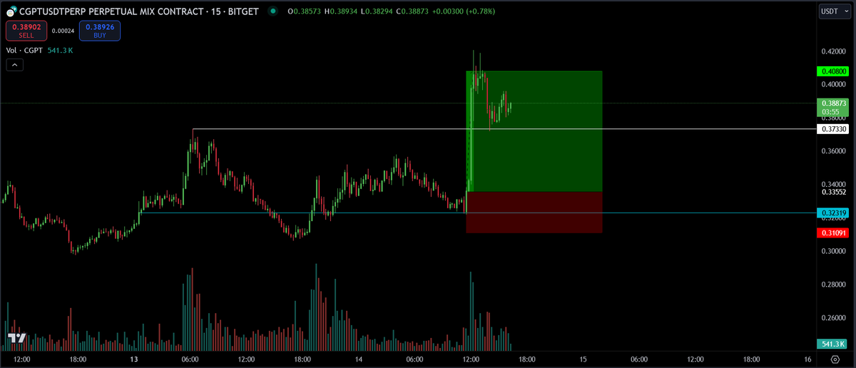 mkbijaksana's tweet photo. Metode trading saya cuma 2:
- Rejection
- Breakout

Pelajari setup-setup yang saya share, lalu terapkan manajemen resiko yang proper, kamu udah siap buat trading profitable!

Thread https://t.co/M36aocjBi9