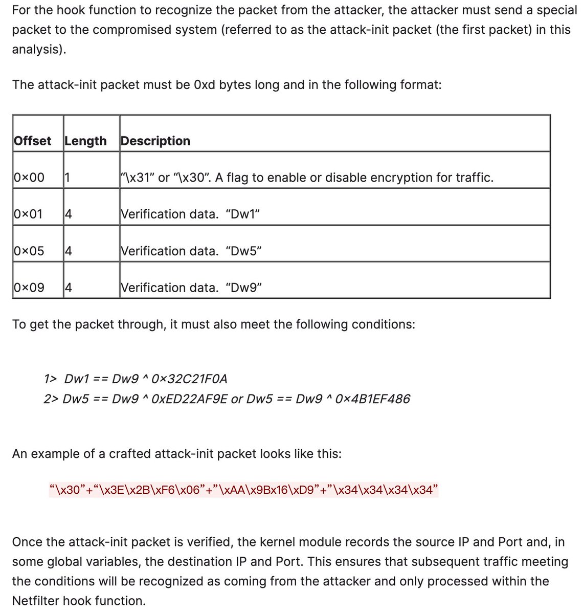 Threat Hunting tweet media