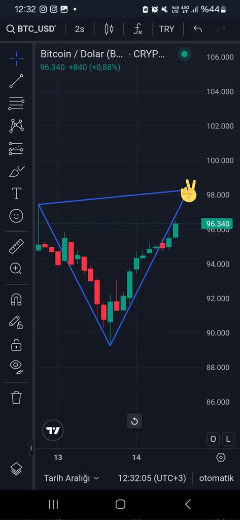 #bitcoin #ethereum #blockchain #cryptocurrency #btc #kriptopara #dijitalpara #yatırım #finans #borsa #altcoin #binance #trading #para #ekonomi