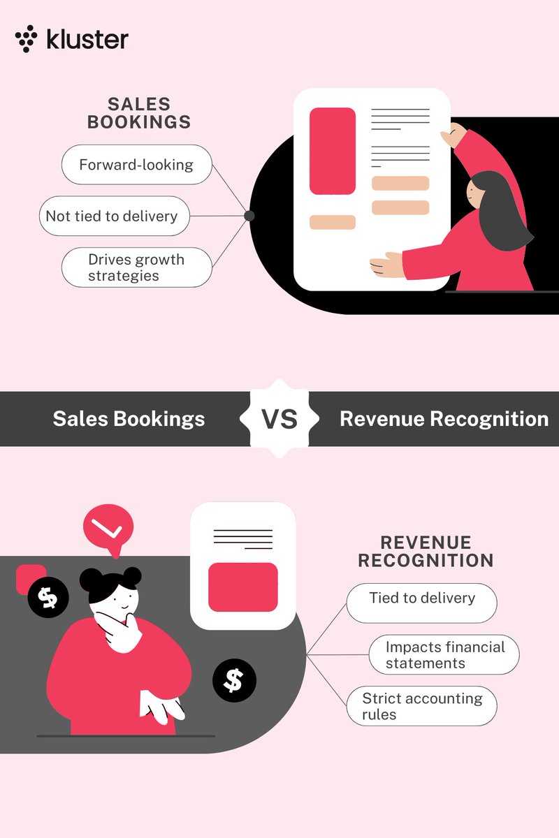 📊 Sales Bookings vs. Revenue Recognition: Why Both Matter. Read on to find out why: eu1.hubs.ly/H0fKfR50