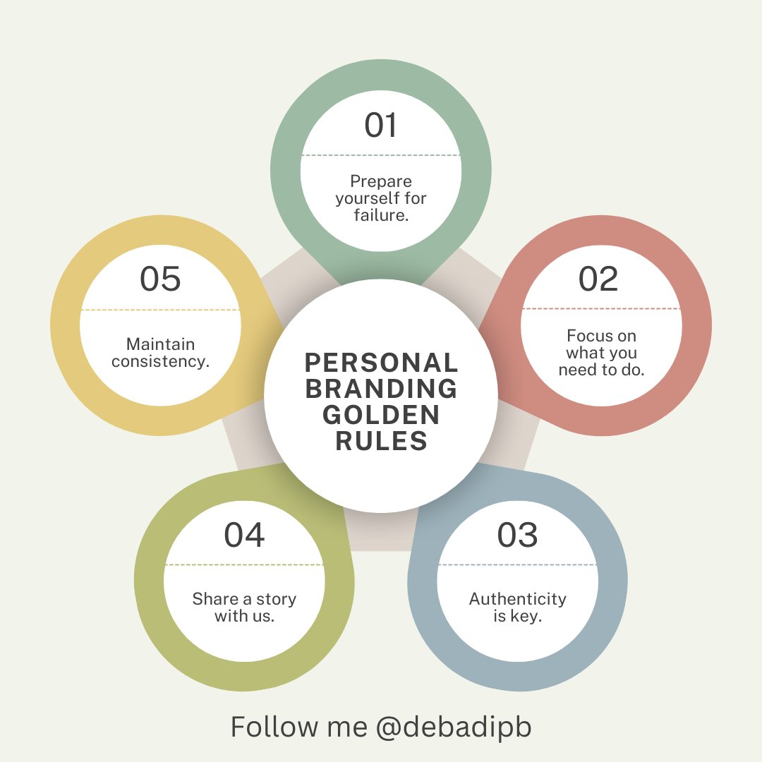 sarrah_talley__'s tweet image. #debadipb #profitsolutions