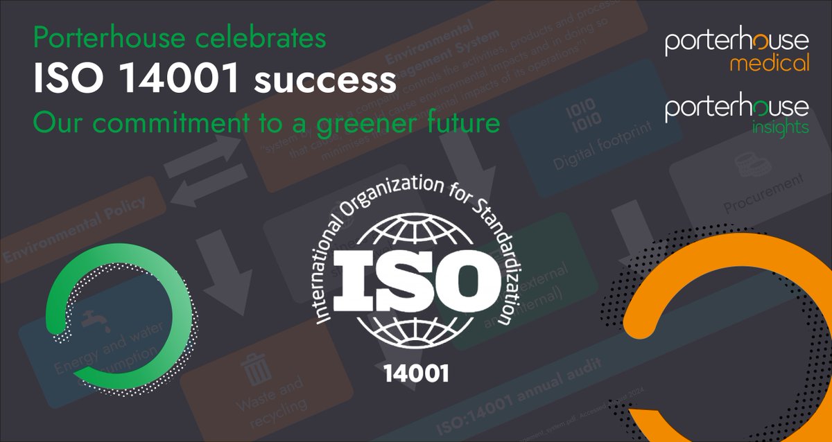 Porterhouse Medical and Insights tweet media