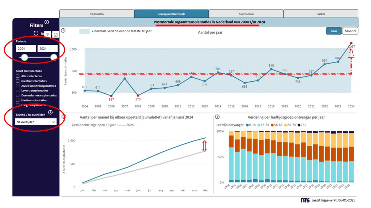 Morgen bespreekt de #tweedekamer #ethiek en de #donorwet. Die doet wat die moet doen en meer❗️ #orgaandonatie 📘 #datbepaaljezelf ❤️ delen helpt. >2mhclub.nl/nieuws/persber…