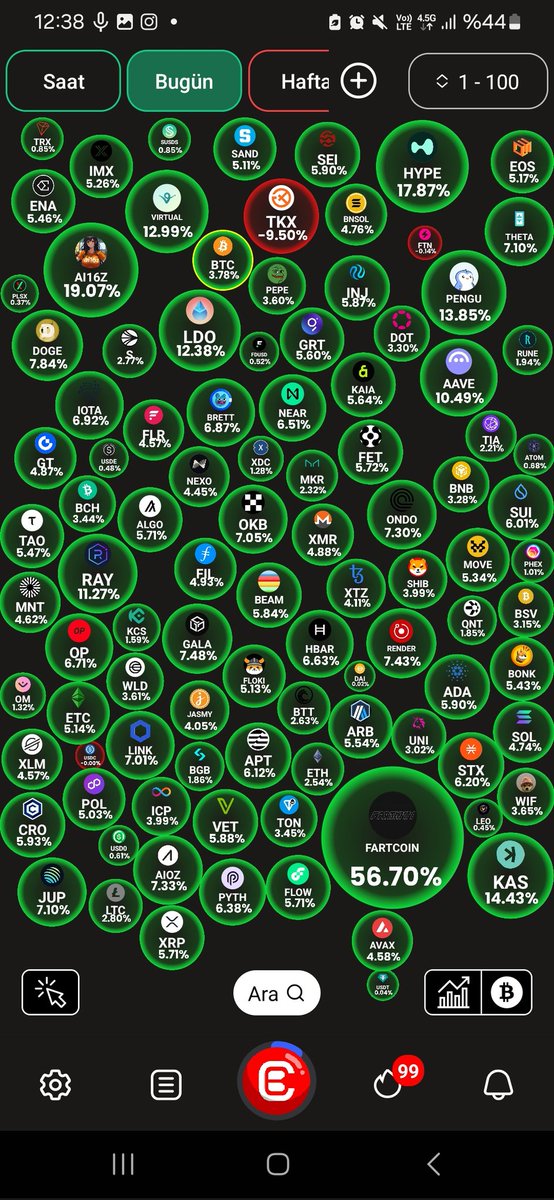 #bitcoin #ethereum #blockchain #cryptocurrency #btc #kriptopara #dijitalpara #yatırım #finans #borsa #altcoin #binance #trading #para #ekonomi