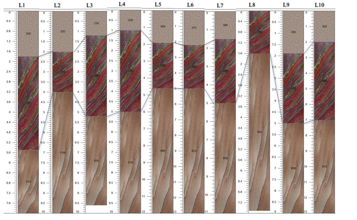 geoacta's tweet photo. New published manuscript: Comprehensive #seismic refraction analysis and 2-D #geologicalmodeling in Ini Local Government Area, Akwa Ibom State, Nigeria @ebukasean09 
Link: https://t.co/w3tqGgu71Z https://t.co/VsW1hVDhV1