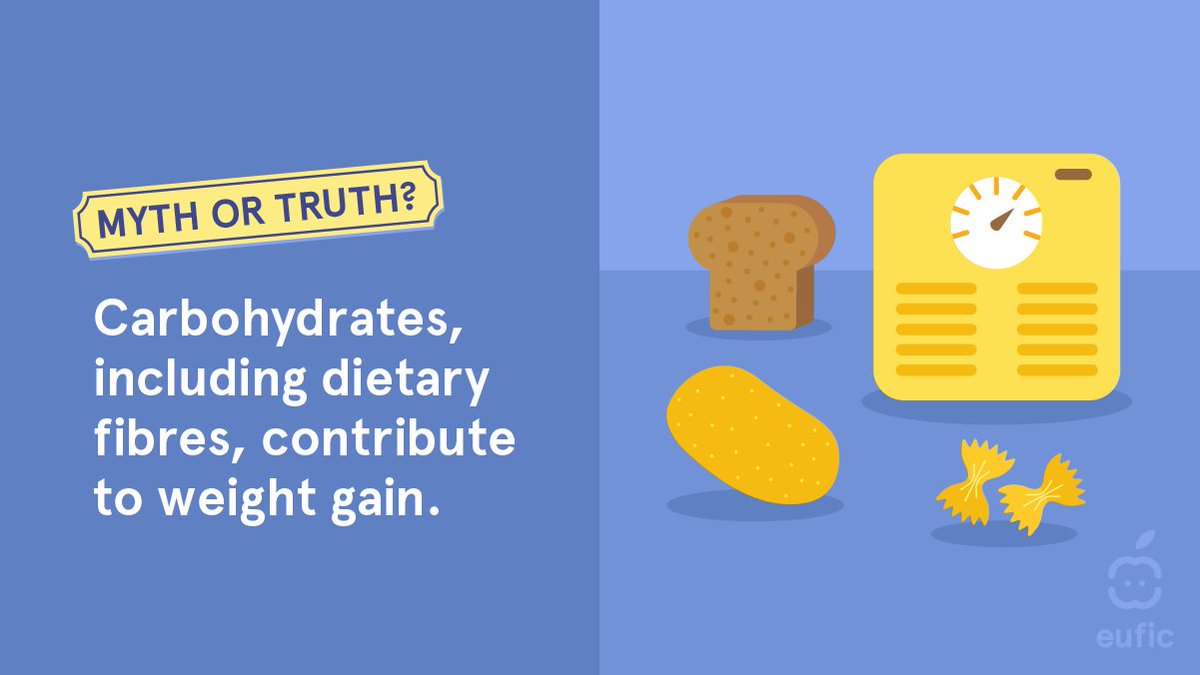 EUFIC's tweet image. 🍝 #WeightGain, in many cases, results from eating more calories than you burn over time, not from #Carbs!

@EFSA recommends 45-60% of daily calories from carbs and at least 25g of #DietaryFibre. Fibre helps control weight and prevent many diseases. 🥗Balance is key!