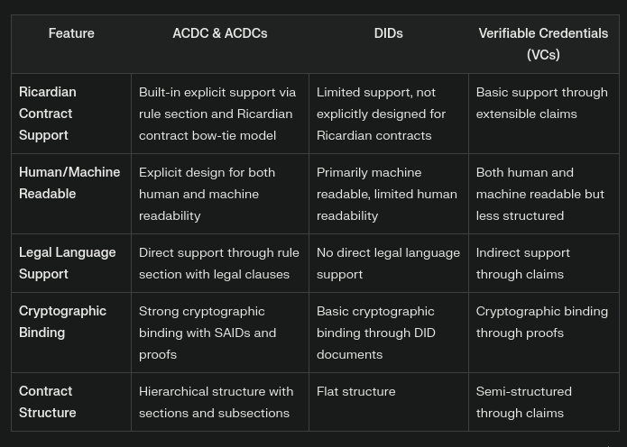 Decentralized-ID.com tweet media