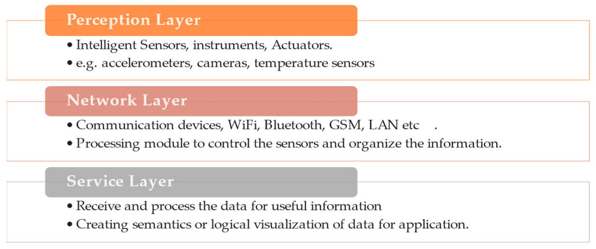 Sensors_MDPI's tweet photo. A Multi-Sensing IoT System for MiC Module Monitoring during Logistics and Operation Phases
https://t.co/biHYR8EXZp
@HongKongPolyU
#modularintegratedconstruction; #IoT; #sensors https://t.co/7TuLRruxyB