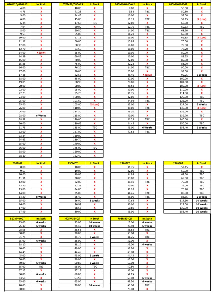 steelexpress's tweet photo. Exciting News from Our Multi-Metal Import and Production Division 👍 👍 👍 

Bundle packs in stock, available for immediate delivery or collection.

Please refer to the attached stock list for more details.

For pricing enquiries:
📞 01902 716333
📧 sales@steelexpress.co.uk https://t.co/av7V5tEEB3