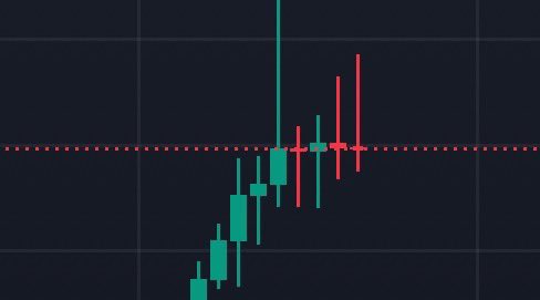 ATH ( All Time HIGH🚀) tweet media